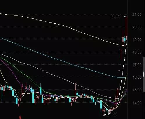 热点生活 第79页