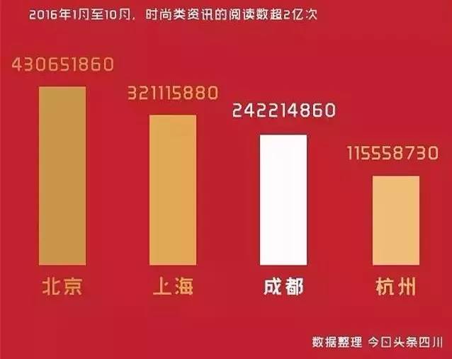 地方新闻 第29页